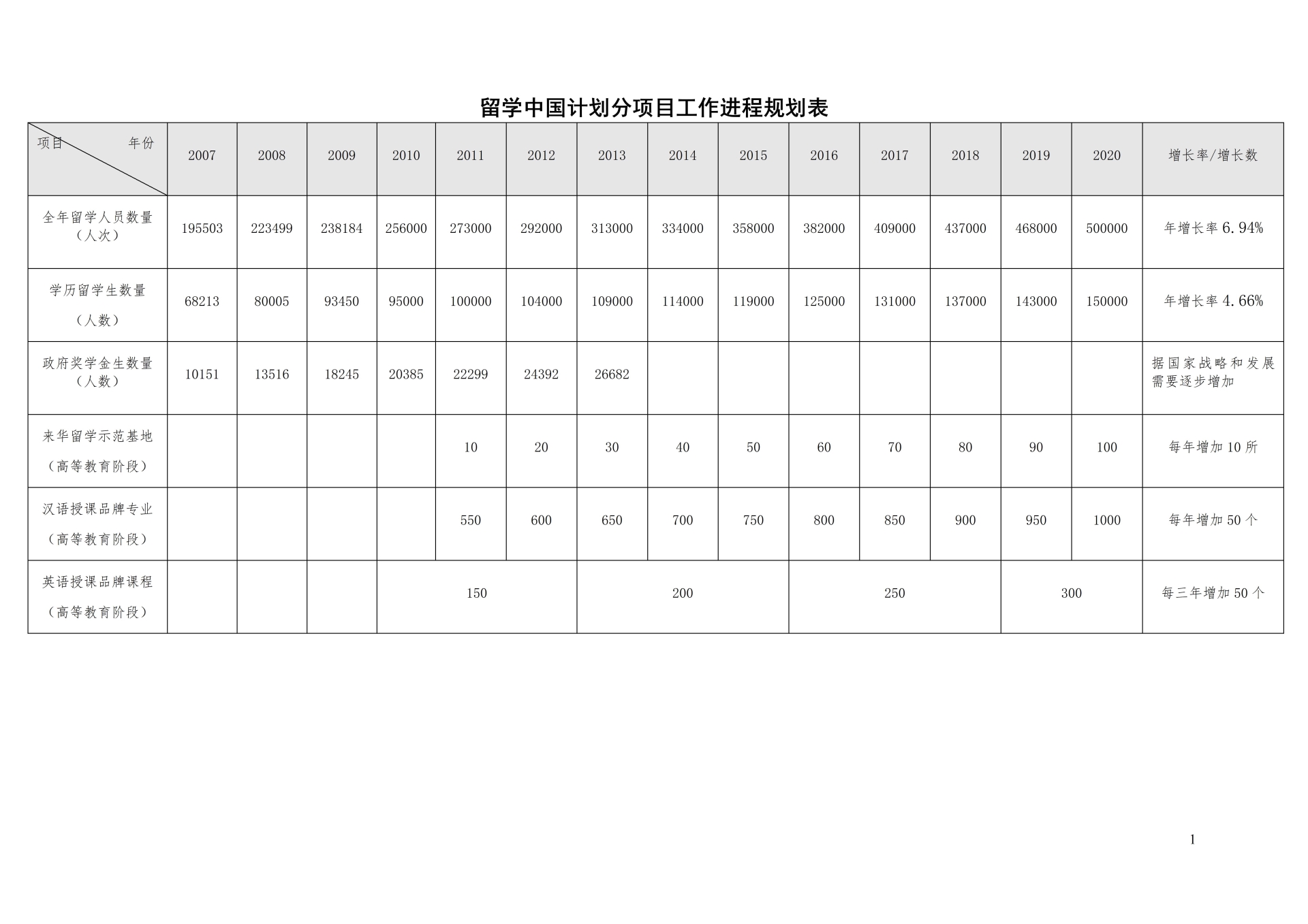 2010留学中国计划分项目工作进程规划表_01.jpg