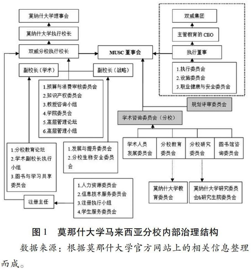 莫纳什马来西亚分校.png