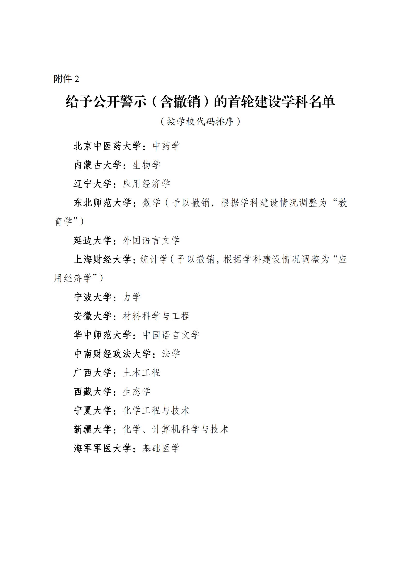 2022附件：2. 给予公开警示（含撤销）的首轮建设学科名单_00.jpg