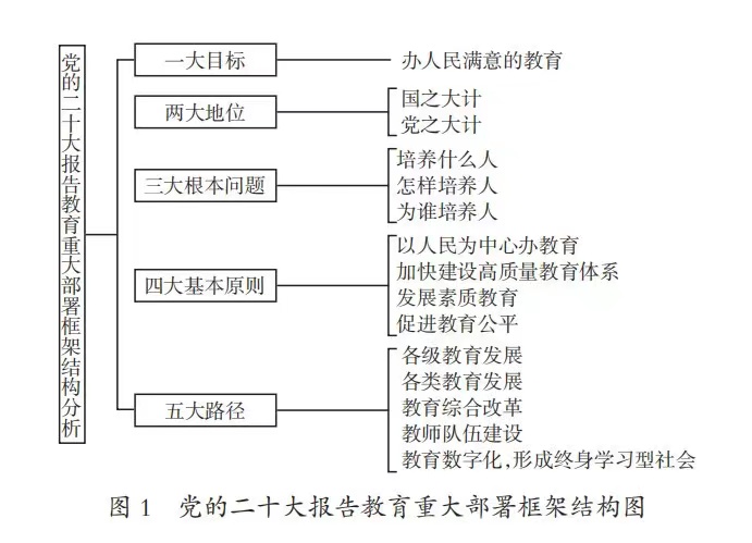 微信图片_20230202081241二十大报告-教育.jpg